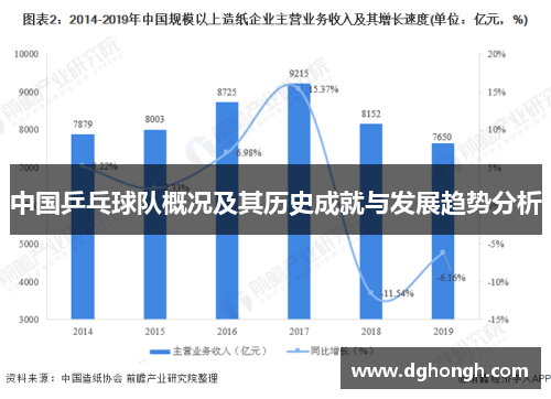 中国乒乓球队概况及其历史成就与发展趋势分析