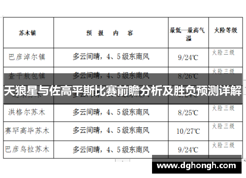 天狼星与佐高平斯比赛前瞻分析及胜负预测详解